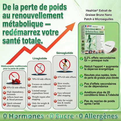 𝑶𝒇𝒇𝒊𝒄𝒊𝒂𝒍 𝑩𝒐𝒖𝒕𝒊𝒒𝒖𝒆✨ | 𝐇𝐞𝐚𝐥𝐫𝐢𝐳𝐞® Patch Microneedle Nanométrique à Extrait de Tissu Adipeux Brun (𝙐𝙣𝙚 𝙛𝙤𝙞𝙨 𝙥𝙖𝙧 𝙟𝙤𝙪𝙧, 𝙘𝙝𝙖𝙣𝙜𝙚𝙢𝙚𝙣𝙩𝙨 𝙫𝙞𝙨𝙞𝙗𝙡𝙚𝙨 𝙚𝙣 7 𝙟𝙤𝙪𝙧𝙨)😮21